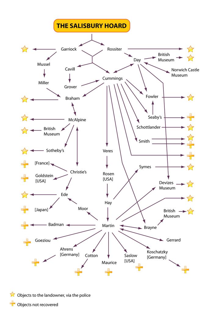 Flow chart after Stead